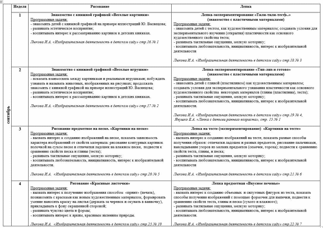 Перспективный план по художественно-эстетическому развитию (рисование, лепка) 1 мл гр